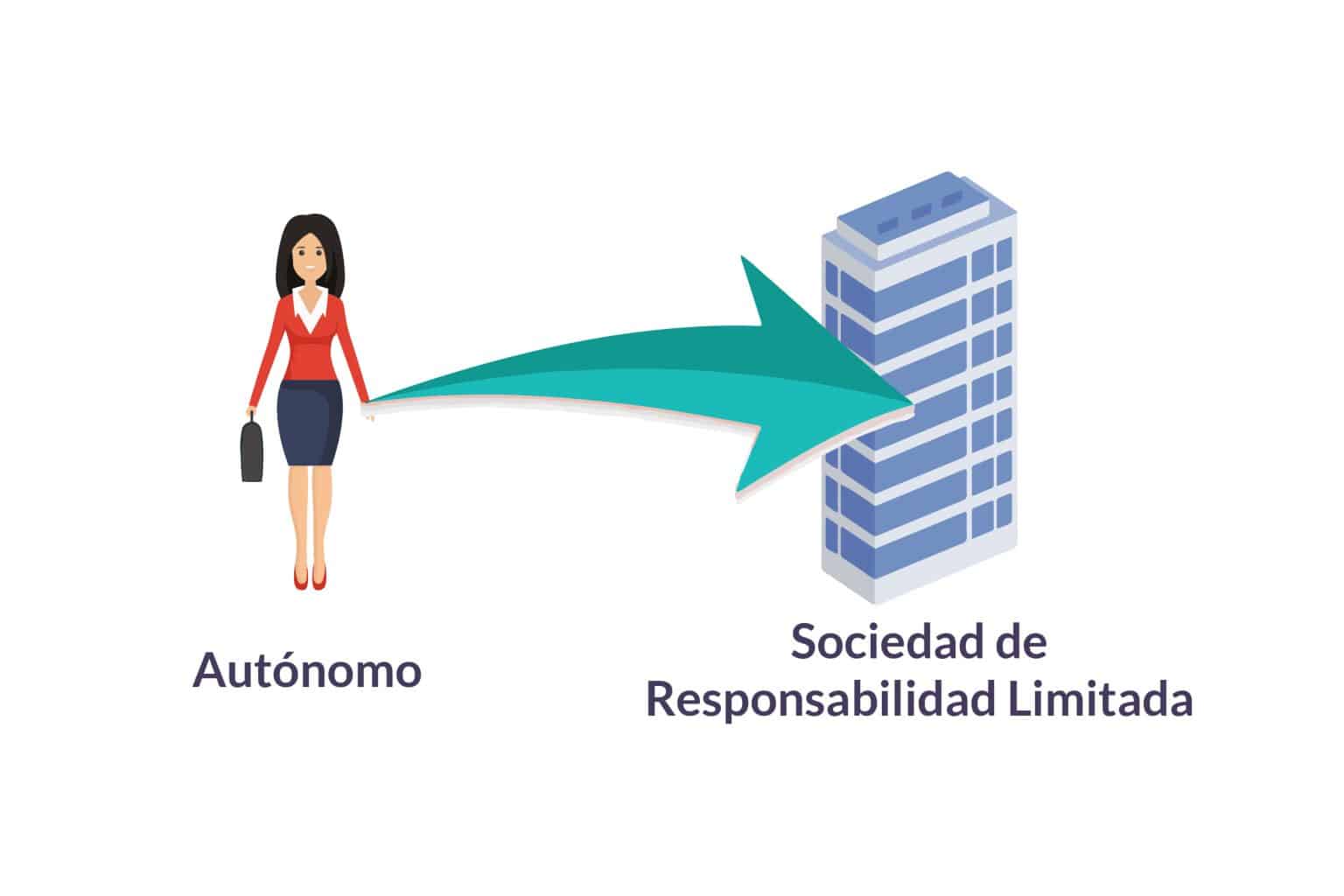 ¿Cuándo deberías pasar de autónomo a Sociedad Limitada?